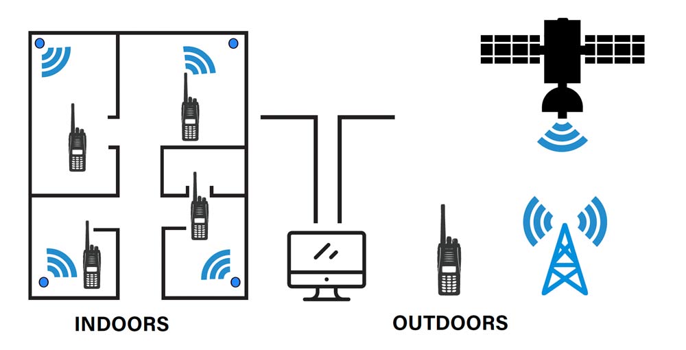 REAL-TIME TRACKING, REPORTING AND RECORDING OF EACH PERSON’S LOCATION AND STATUS